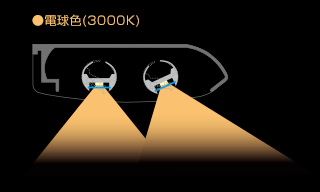 ドゥフリス スーパーのイメージ図