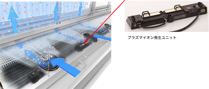 プラズマイオン発生ユニット