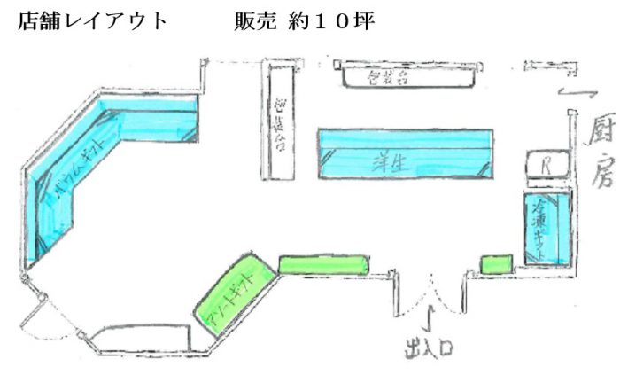 レイアウト