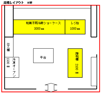 レイアウト