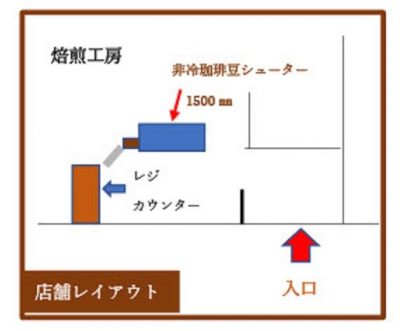 レイアウト