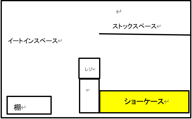 レイアウト