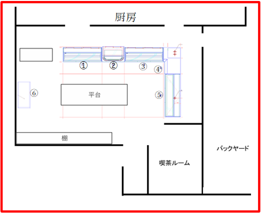 レイアウト